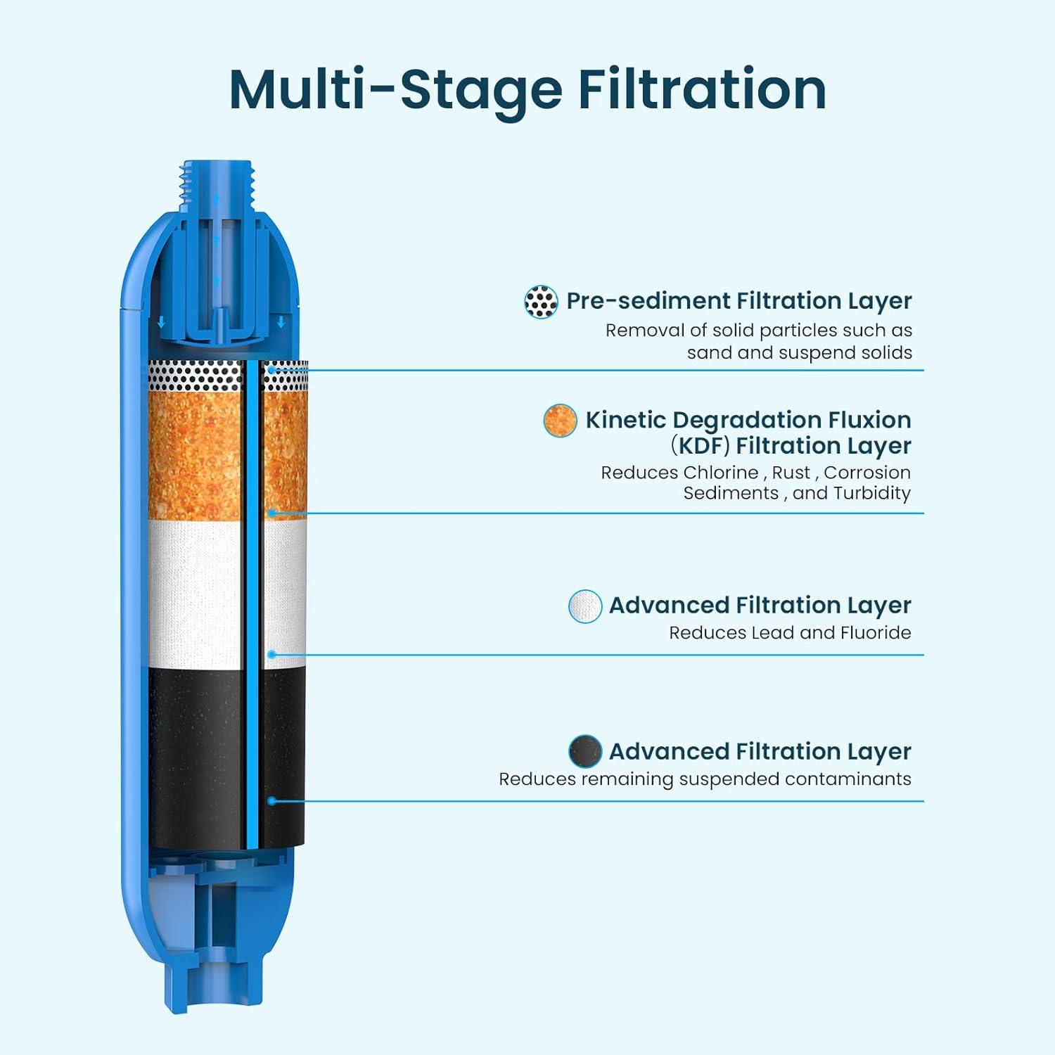imageCRYSTALA RVCamper Water Filter Inline Water Filter Effectively Reduces Bad Taste Odors Chlorine and Sediment for RVs and Marines 1 Pack Filter with 1 Flexible Hose Protector4 CountPack of 1
